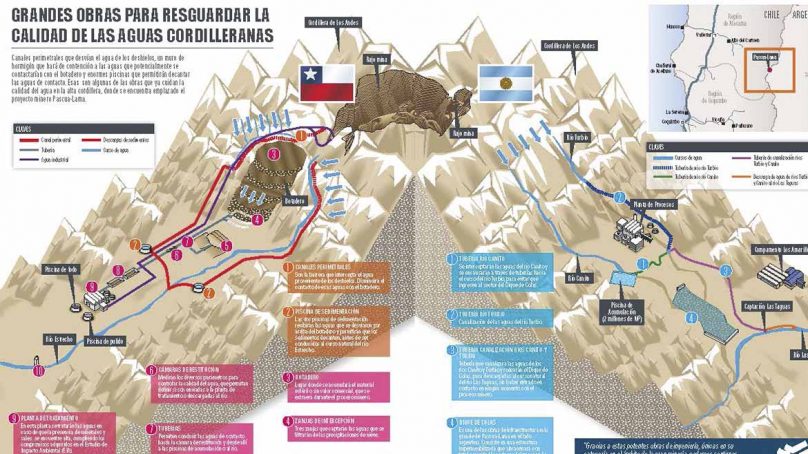 Muere definitivamente proyecto de oro binacional Pascua Lama en el lado chileno