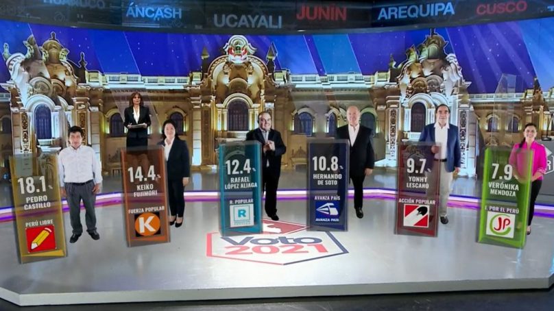 Pedro Castillo y Keiko Fujimori pasan a segunda vuelta, según conteo rápido de América TV / Ipsos
