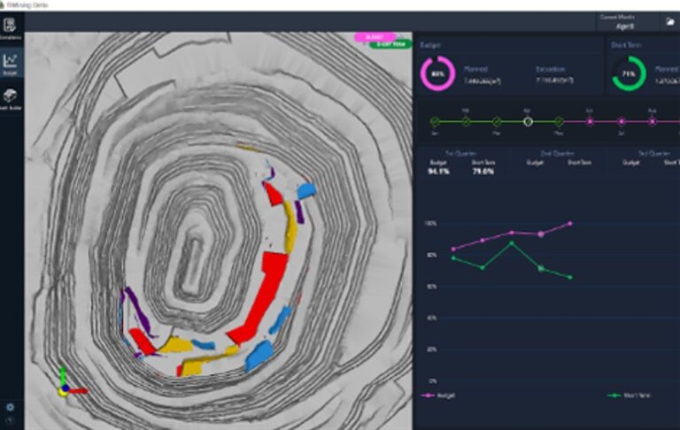 ‘Startup’ chilena recauda US$10 millones para software de minería inspirado en videojuegos como Warcraft