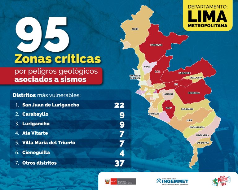 Ingemmet identificó nuevas zonas críticas vulnerables ante sismos en Lima Metropolitana