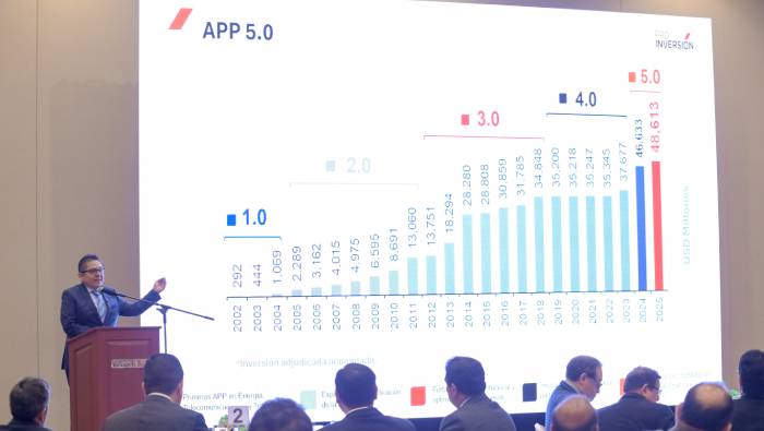 Perú se consolida como puente logístico de Sudamérica hacia el Asia-Pacífico