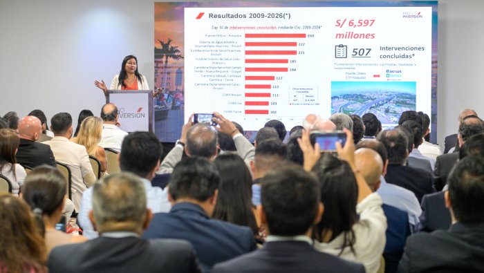 Obras por Impuestos activa cartera de 706 intervenciones por S/ 19,084 millones